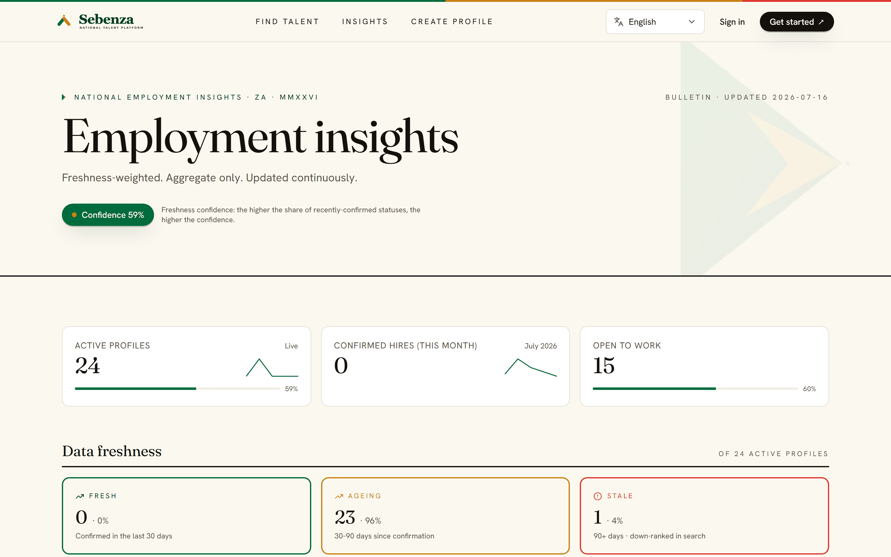 Sebenza national employment insights bulletin with freshness confidence and data-quality breakdown
